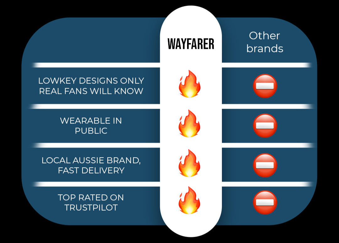 Wayfarer's benefits